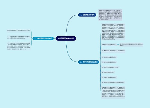 癌证就医有补助吗