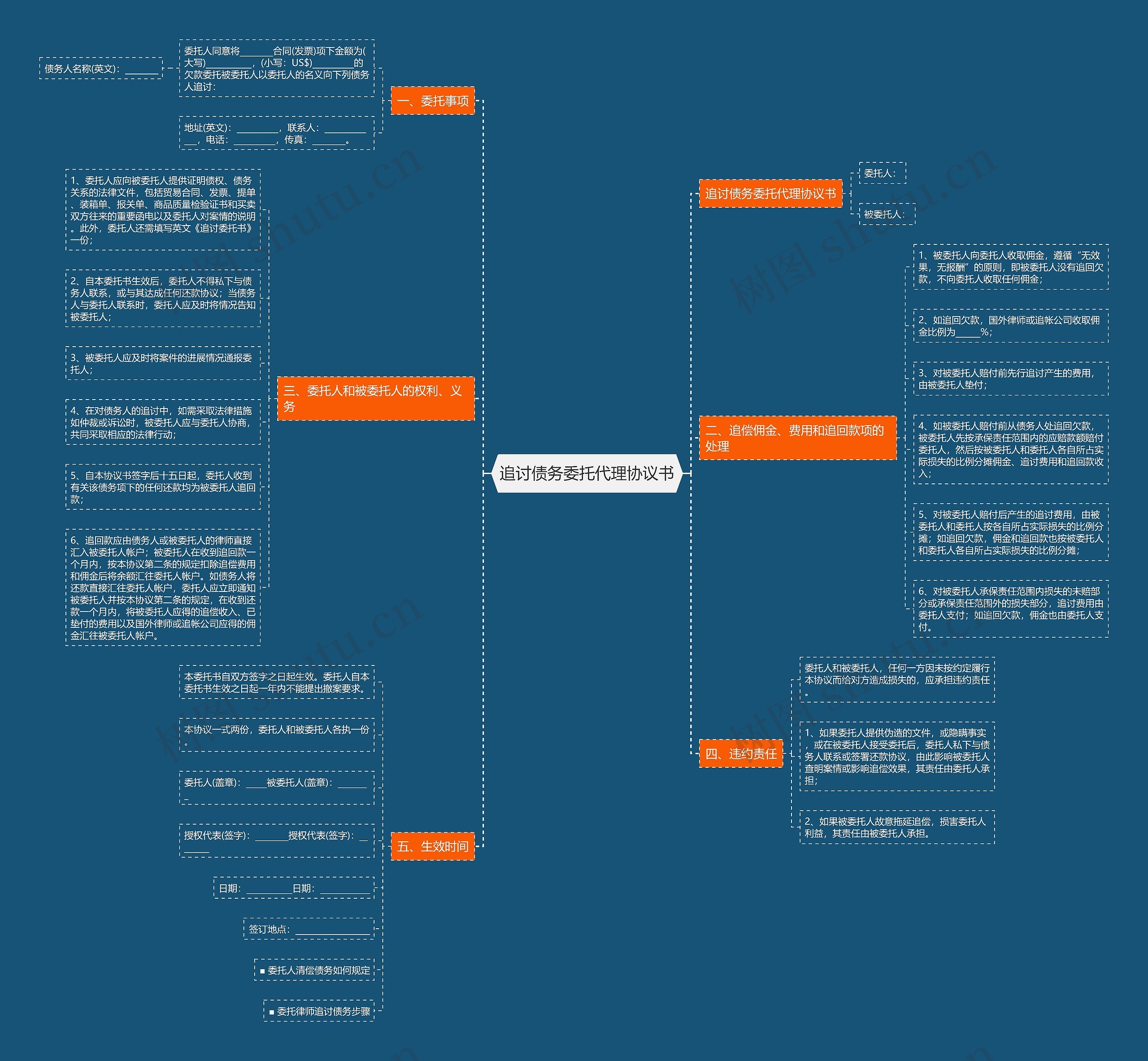 追讨债务委托代理协议书 追讨债务委托代理协议书