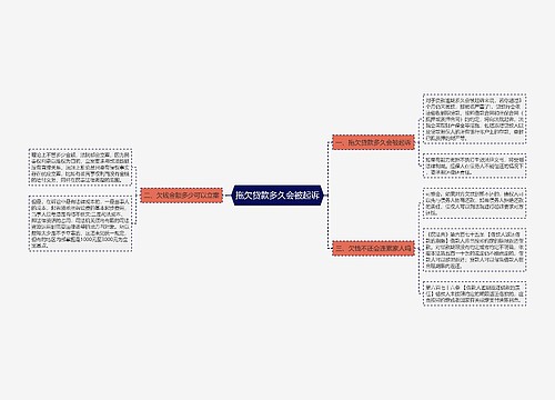 拖欠贷款多久会被起诉