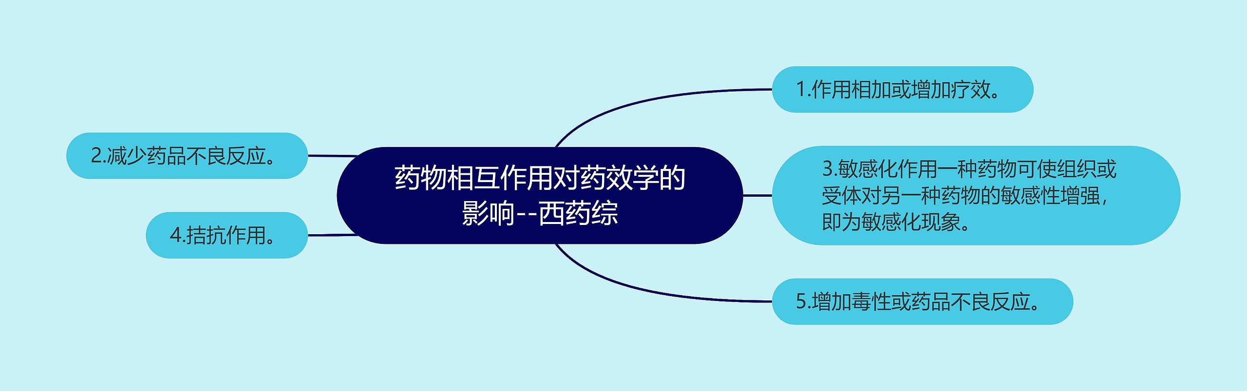 药物相互作用对药效学的影响--西药综