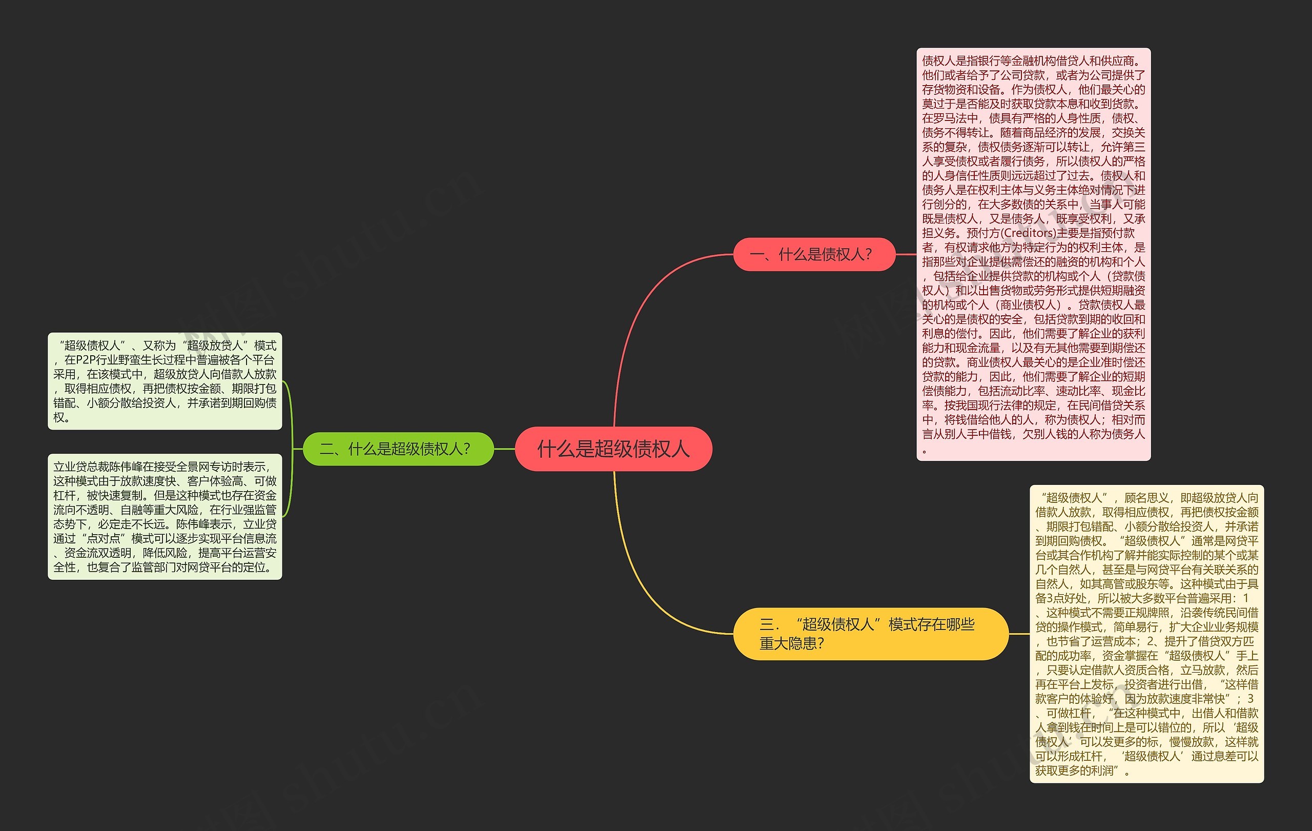 什么是超级债权人思维导图