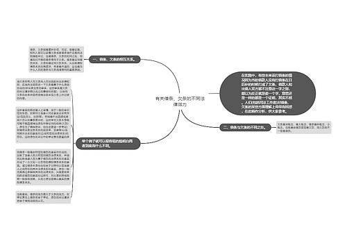 有关借条、欠条的不同法律效力