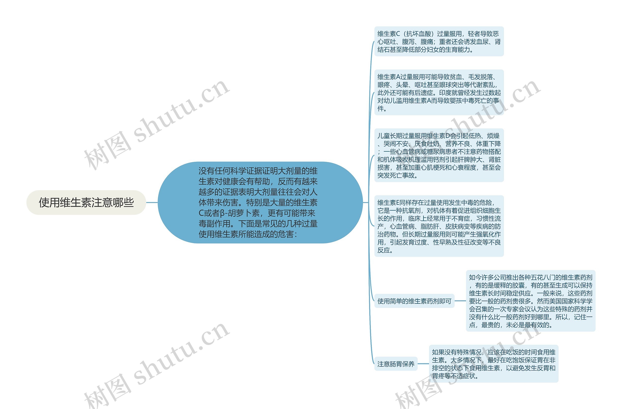 使用维生素注意哪些