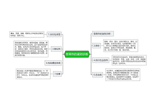 登革热的鉴别诊断