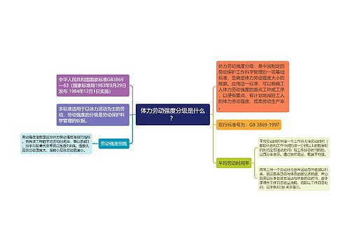 体力劳动强度分级是什么？