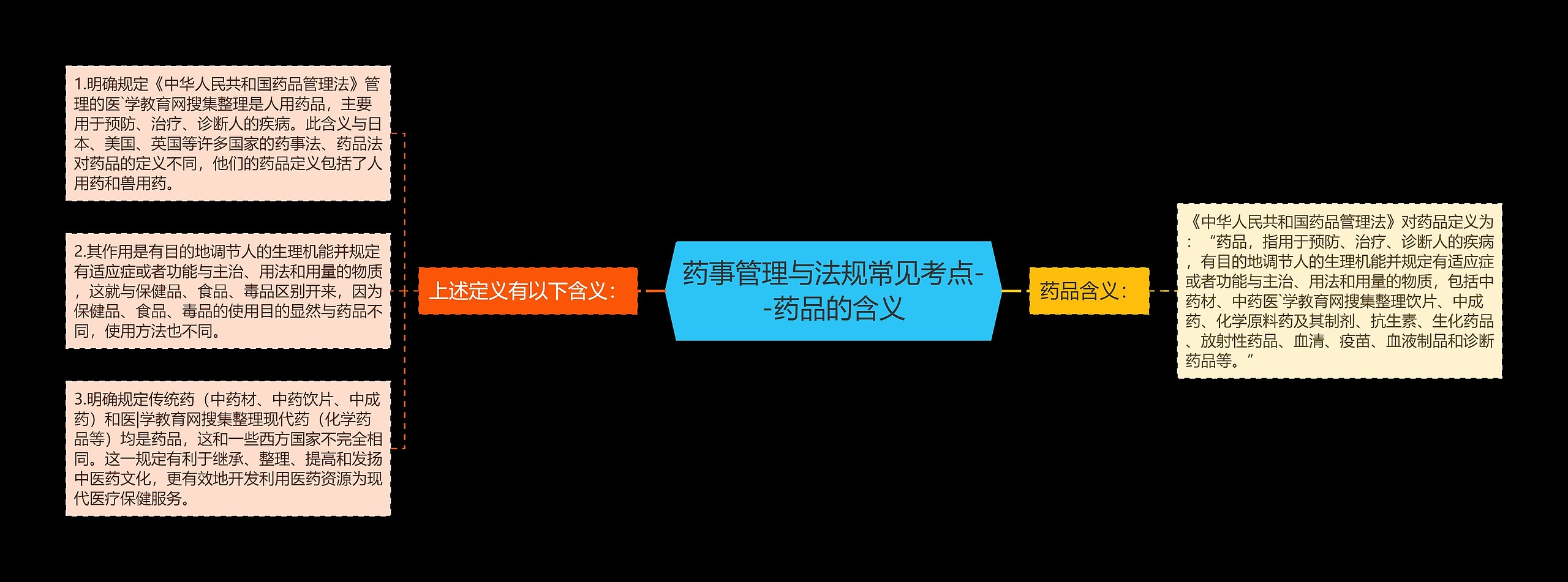 药事管理与法规常见考点--药品的含义 药事管理与法规常见考点--药品的含义