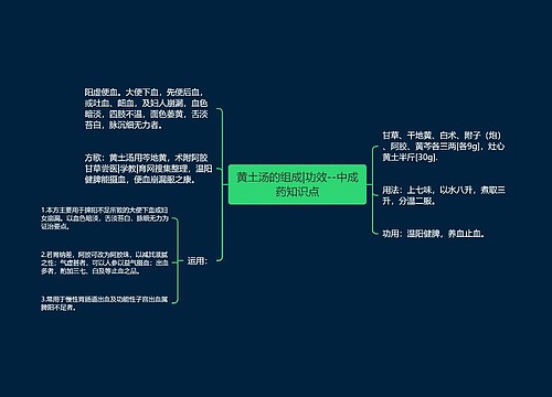 黄土汤的组成|功效--中成药知识点