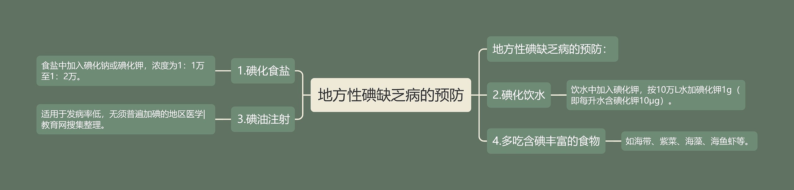 地方性碘缺乏病的预防