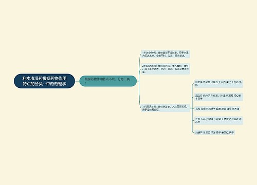 利水渗湿药根据药物作用特点的分类--中药药理学