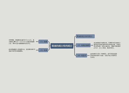 胃液的成分有何成分