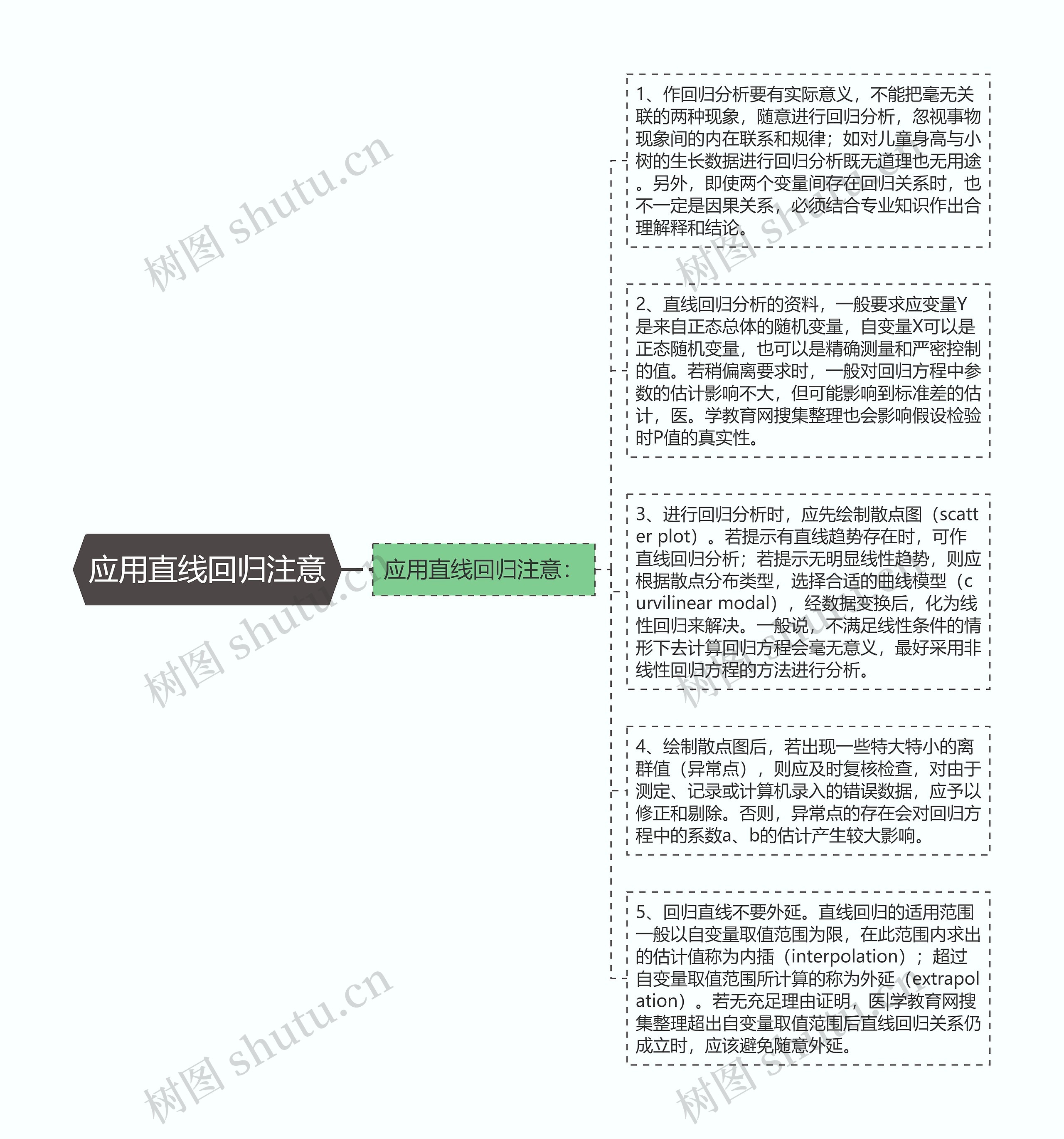 应用直线回归注意