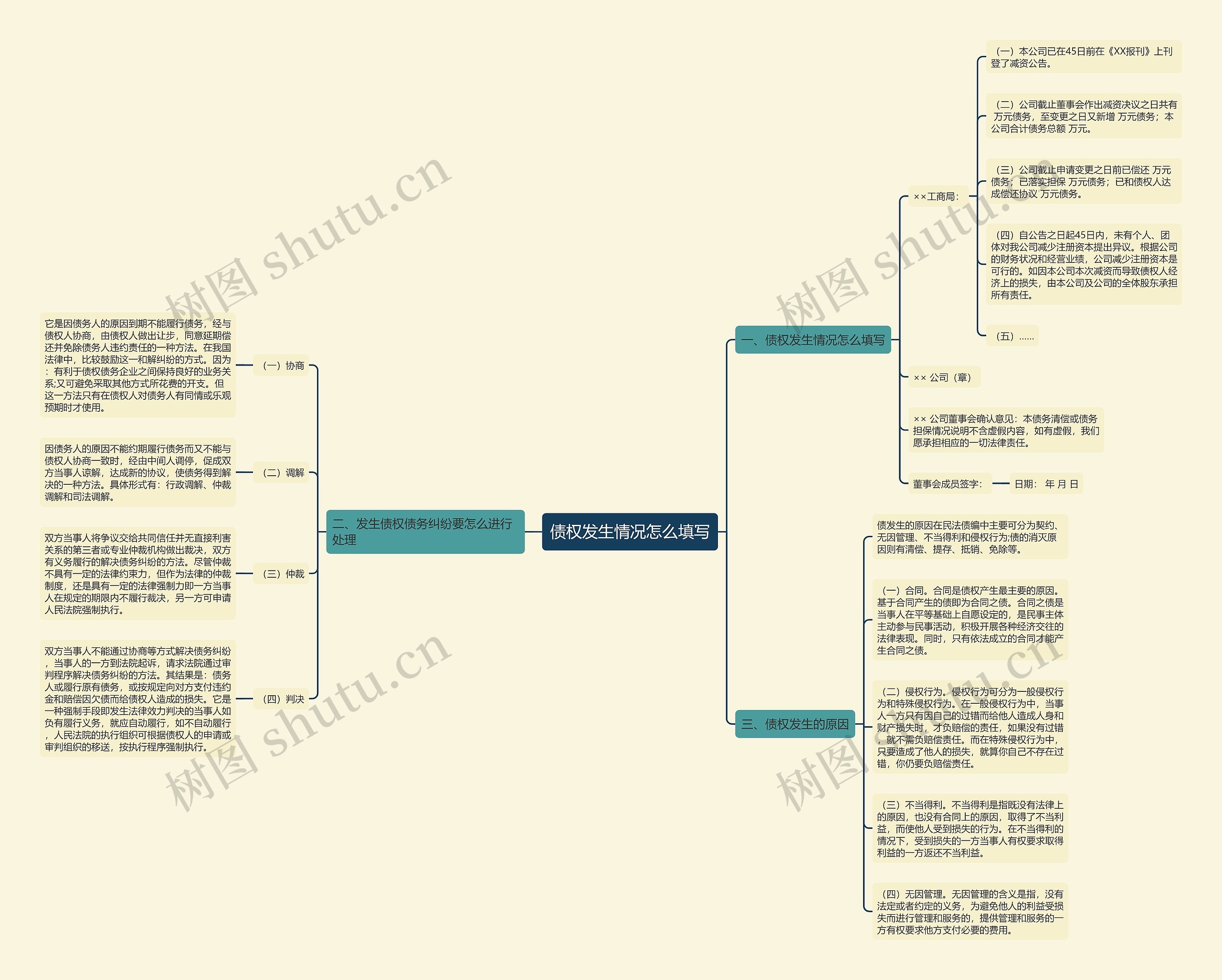 债权发生情况怎么填写思维导图