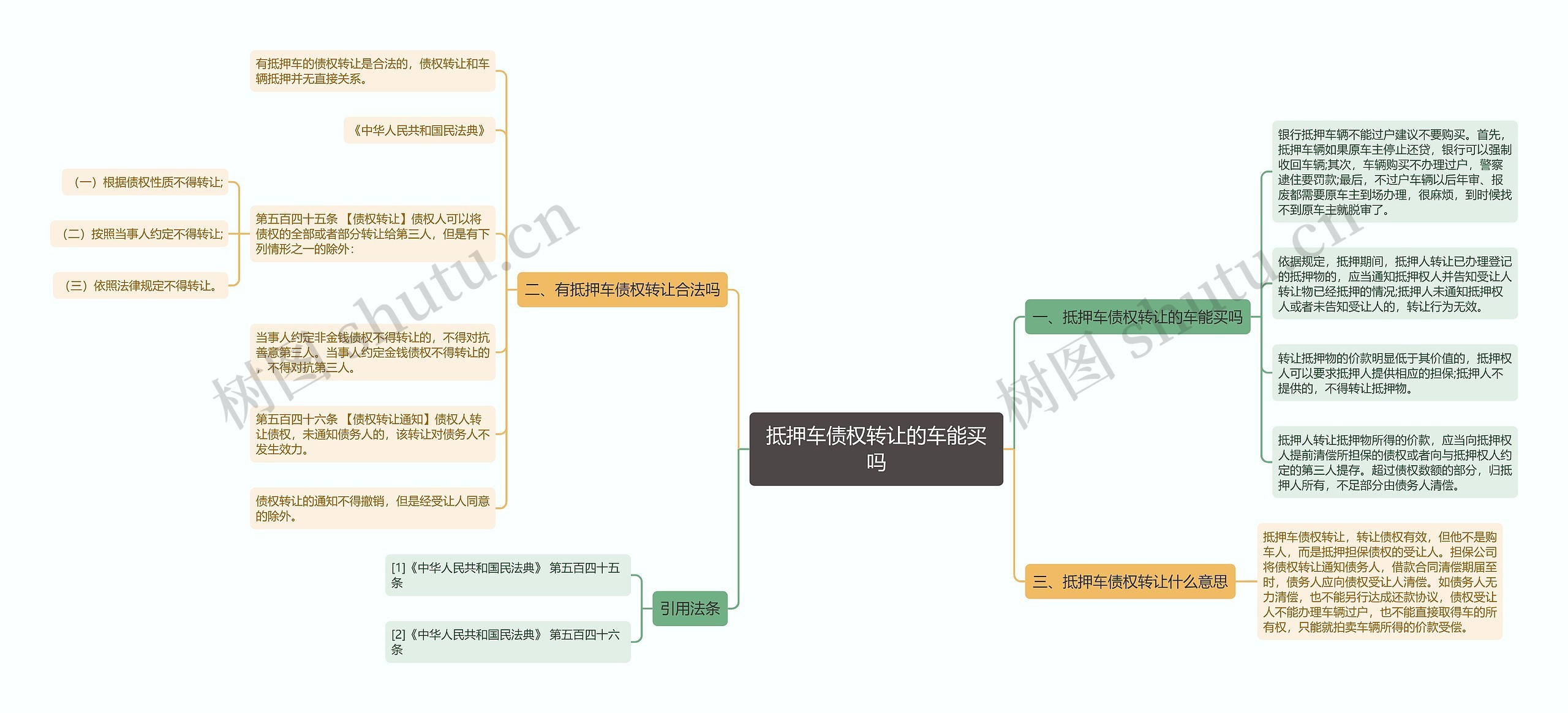 抵押车债权转让的车能买吗