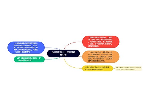 药物分析复习：保泰松药物分析