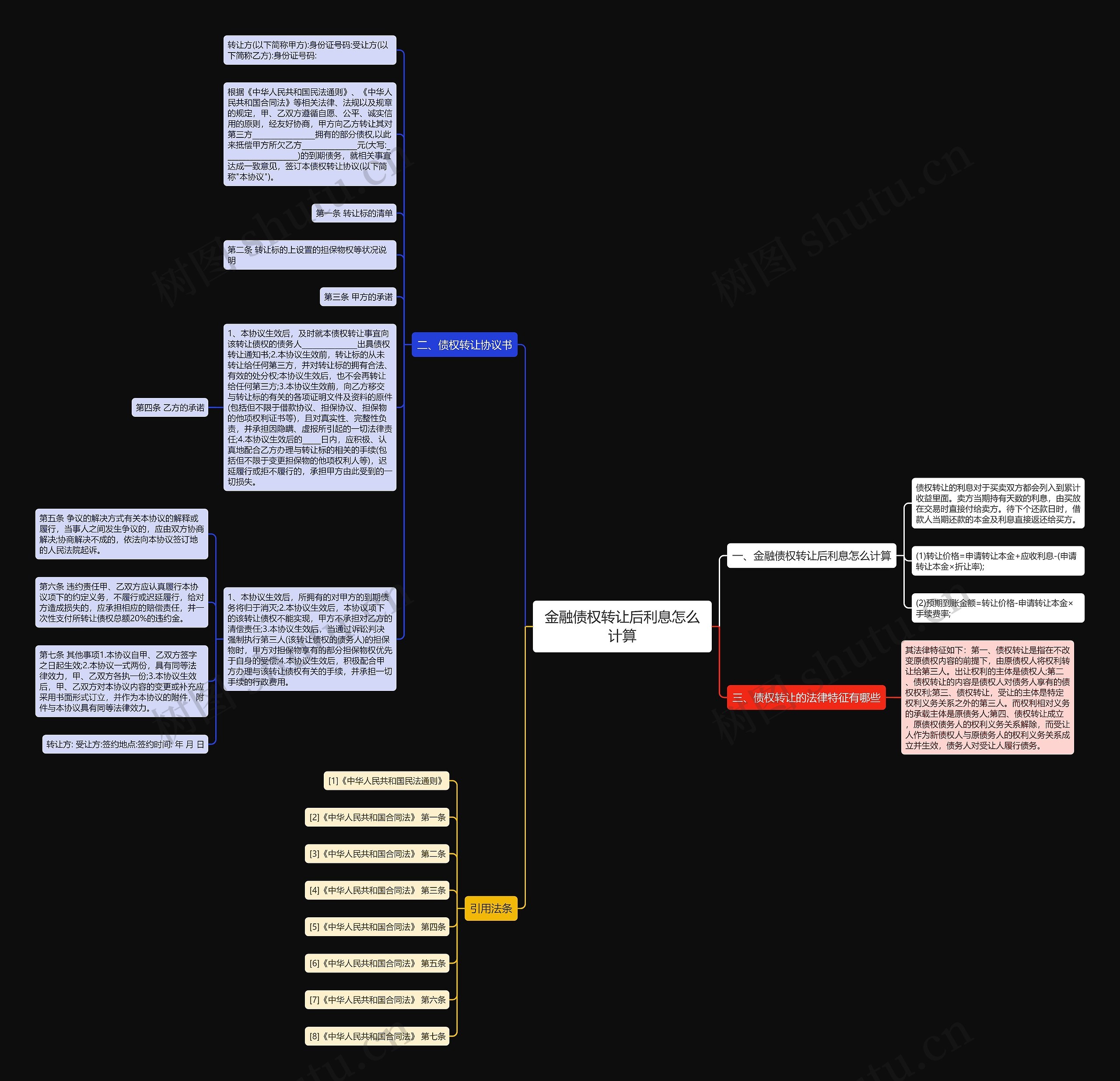 金融债权转让后利息怎么计算思维导图