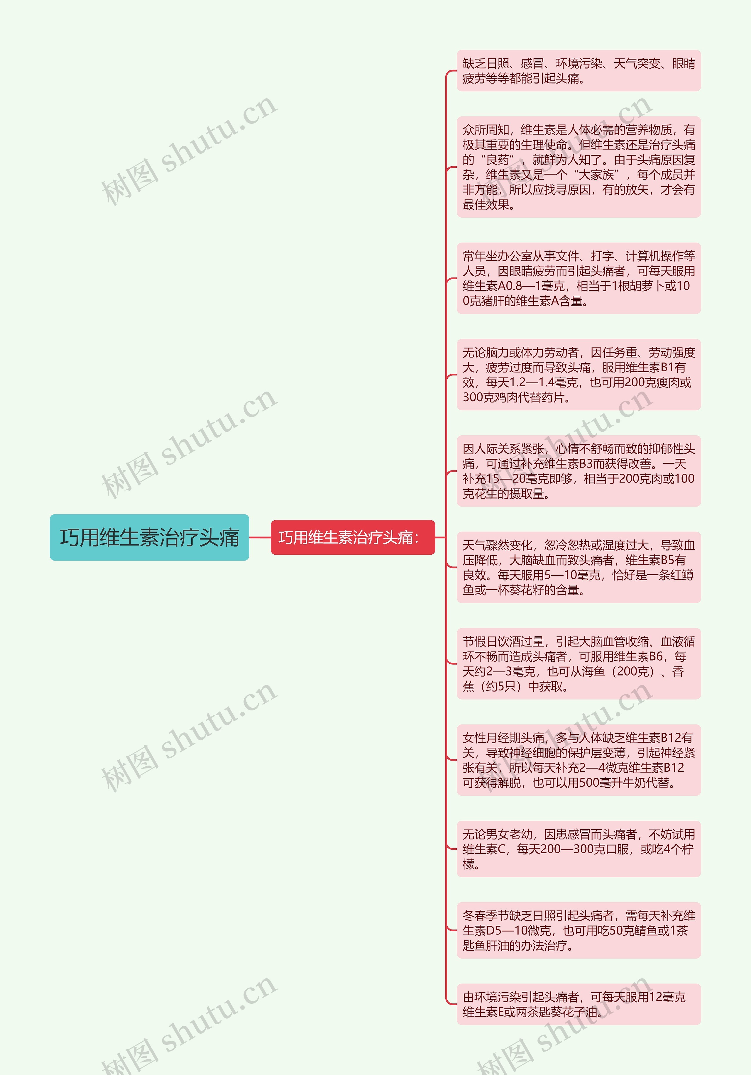 巧用维生素治疗头痛