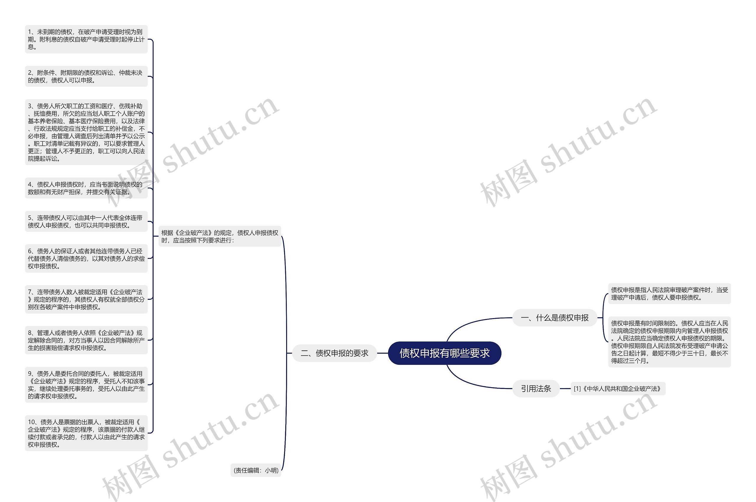 债权申报有哪些要求思维导图
