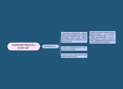 靶向制剂按作用形式可以分为哪几类？