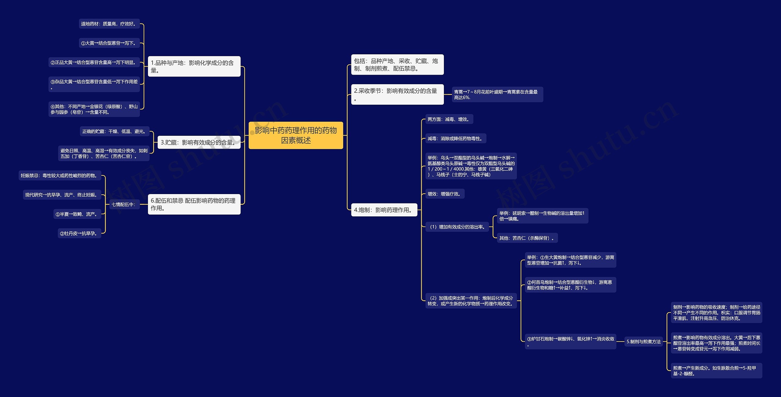 影响中药药理作用的药物因素概述 影响中药药理作用的药物因素概述