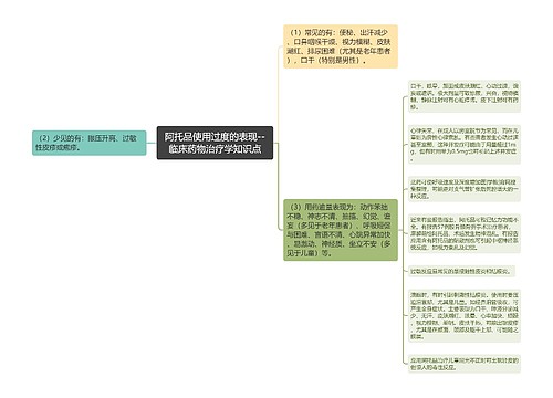 阿托品使用过度的表现--临床药物治疗学知识点