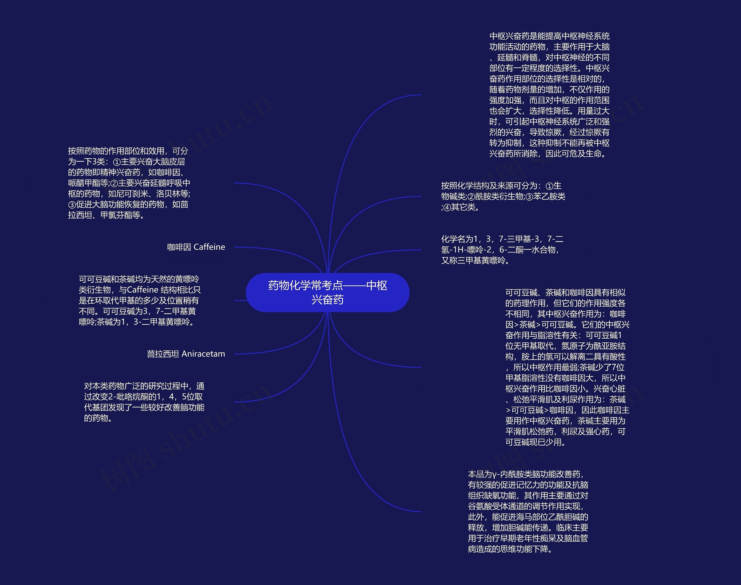 药物化学常考点——中枢兴奋药