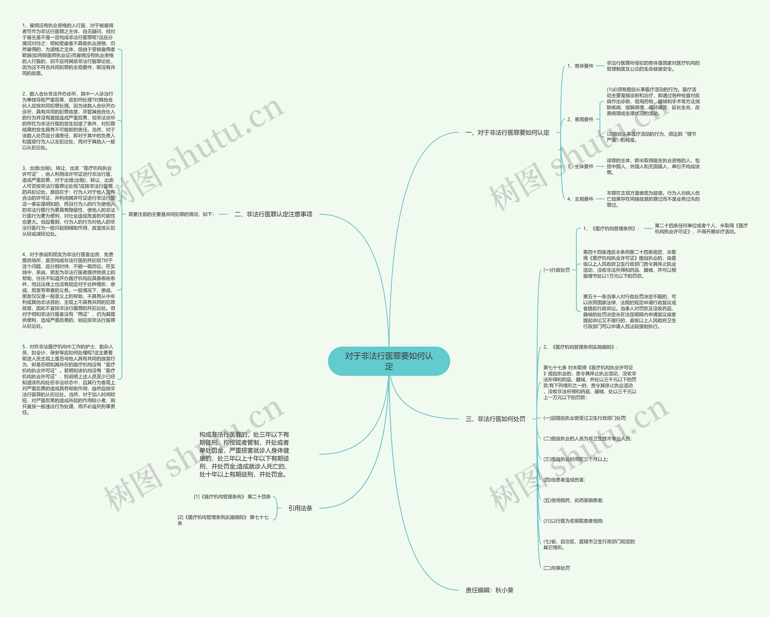 对于非法行医罪要如何认定思维导图