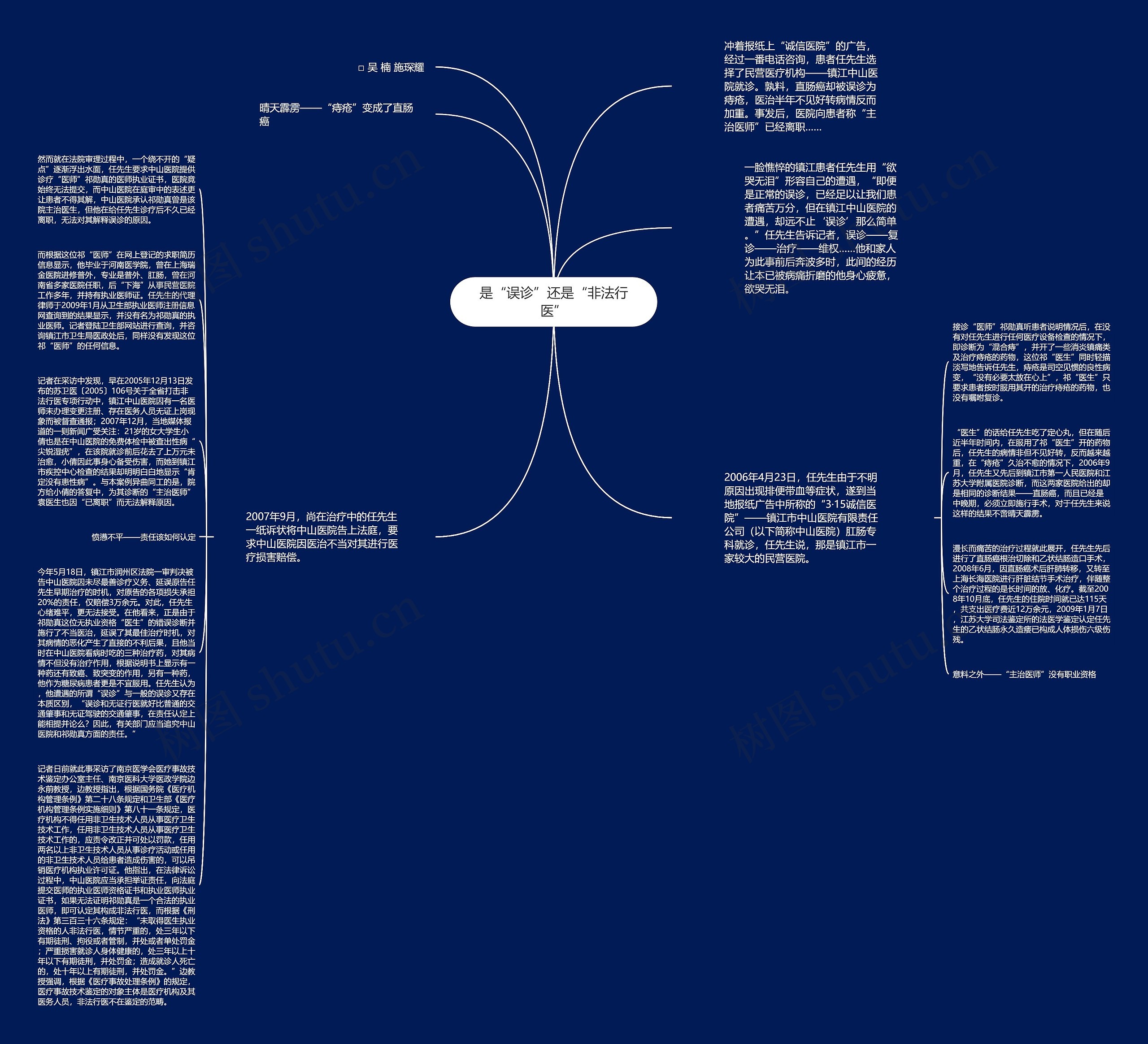 是“误诊”还是“非法行医”思维导图