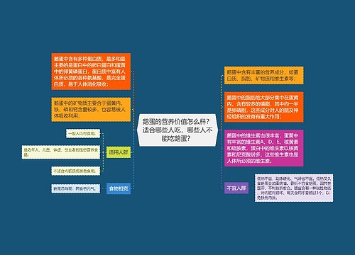 鹅蛋的营养价值怎么样？适合哪些人吃，哪些人不能吃鹅蛋？