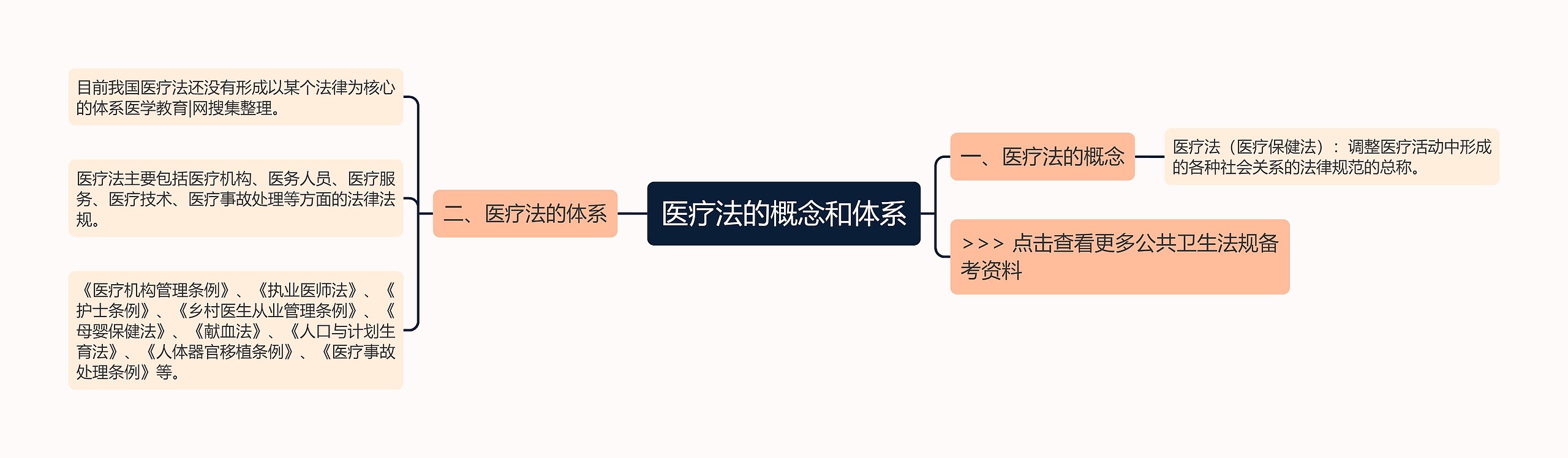 医疗法的概念和体系 医疗法的概念和体系
