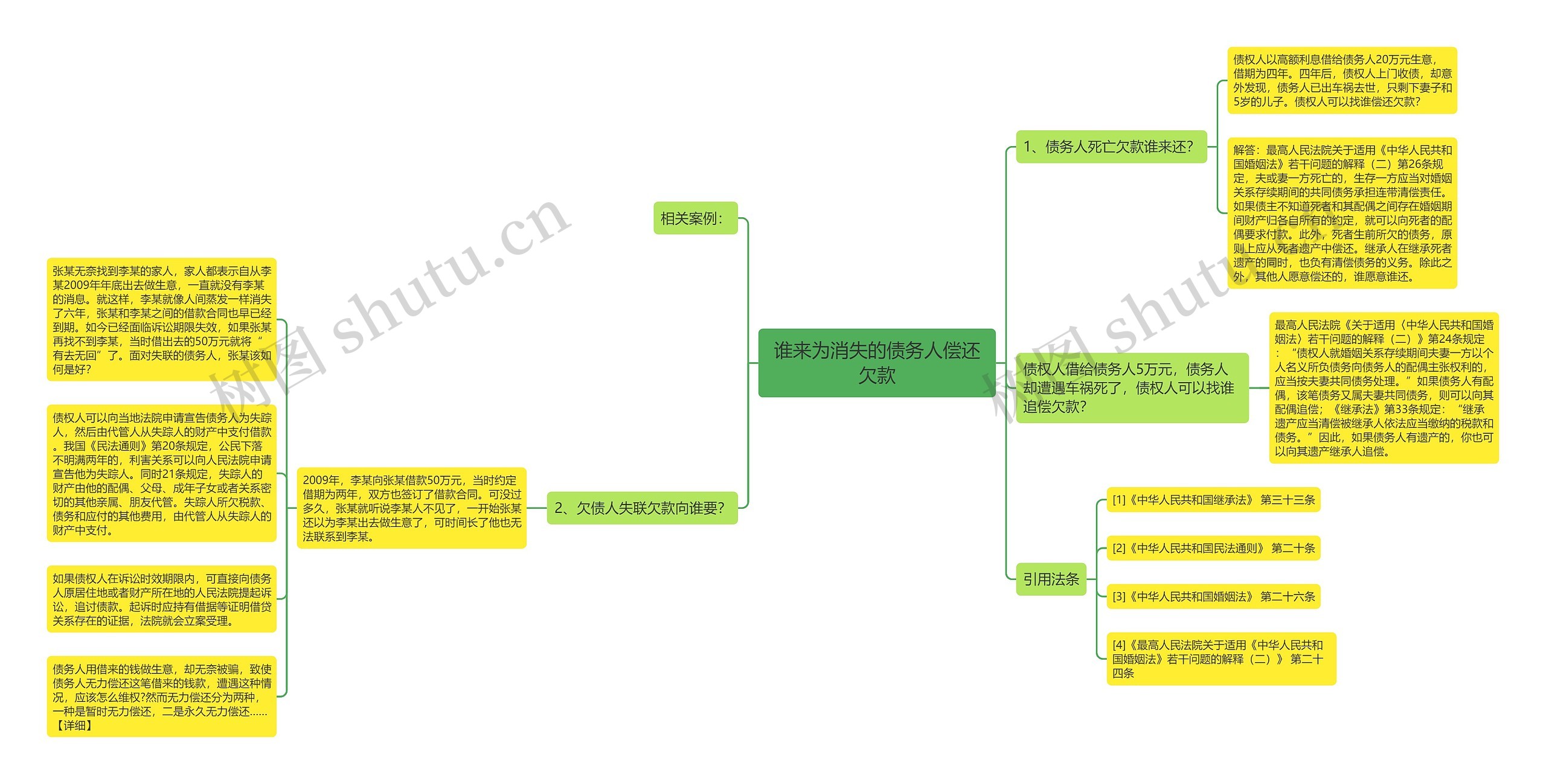 谁来为消失的债务人偿还欠款思维导图