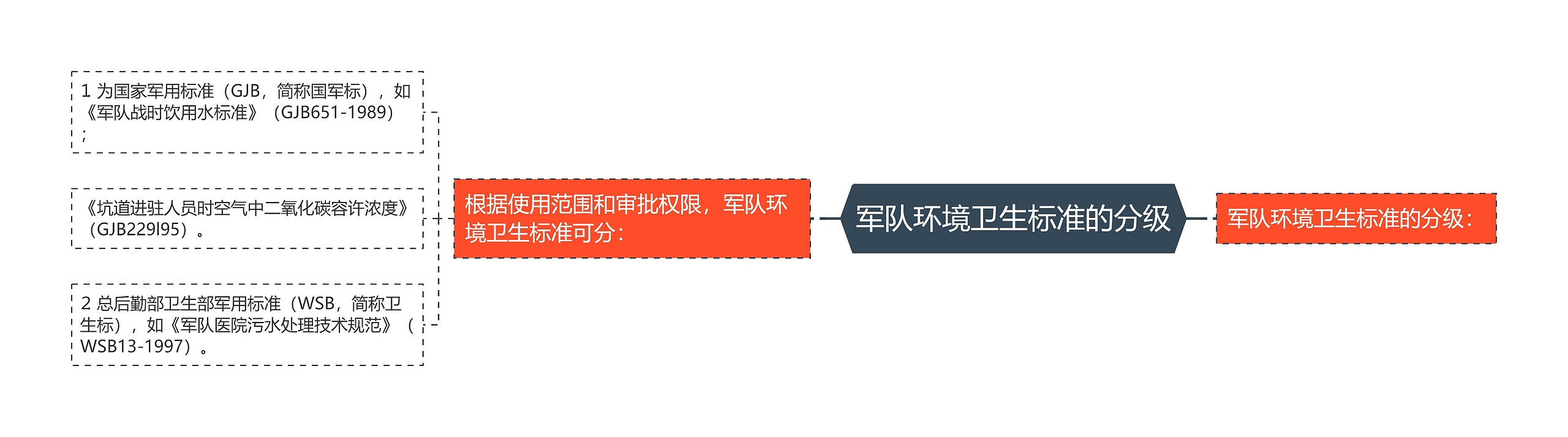 军队环境卫生标准的分级 军队环境卫生标准的分级