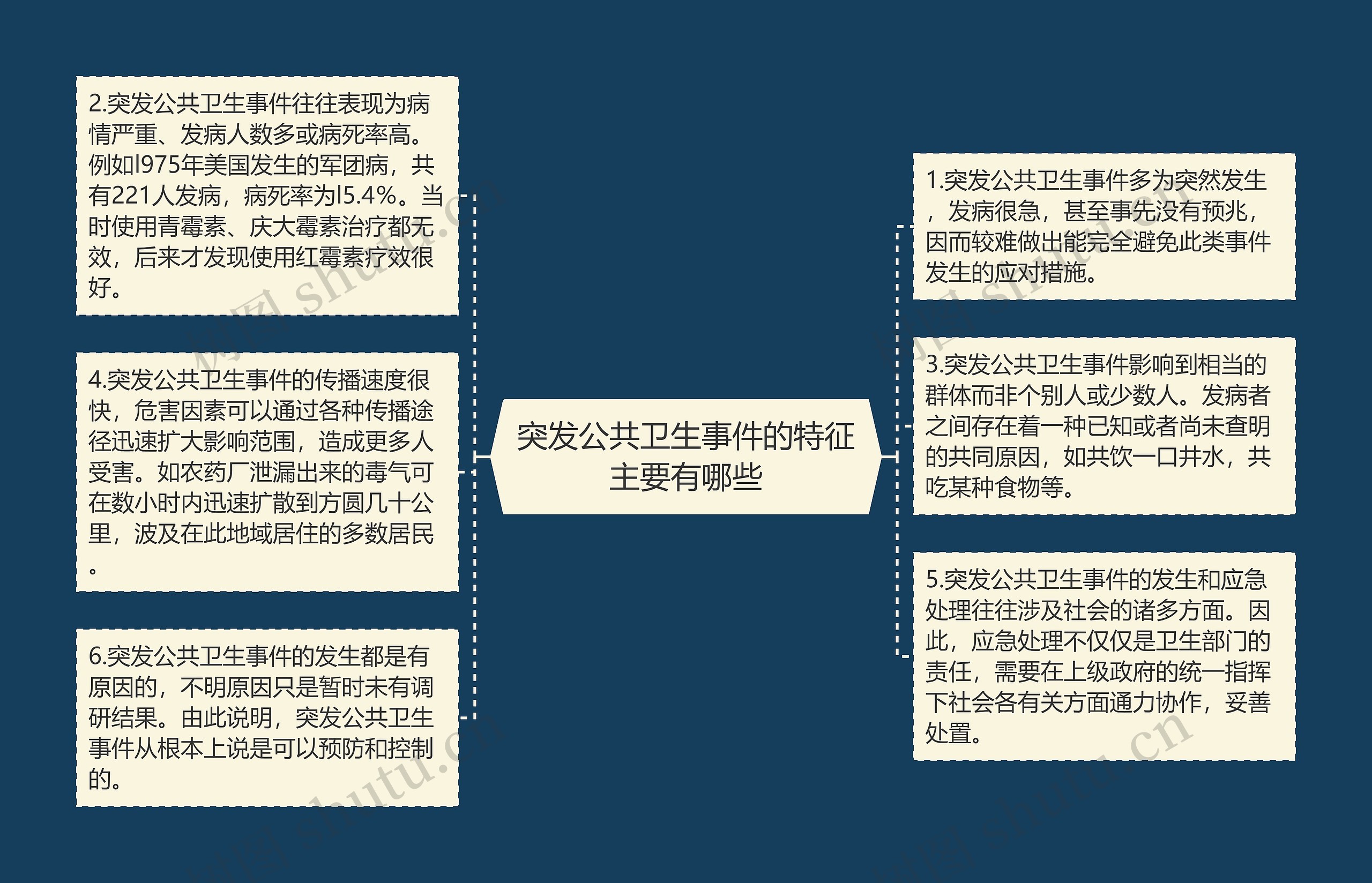 突发公共卫生事件的特征主要有哪些 突发公共卫生事件的特征主要有哪些