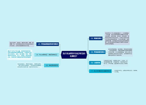 流行性感冒并发症常见的有哪些？