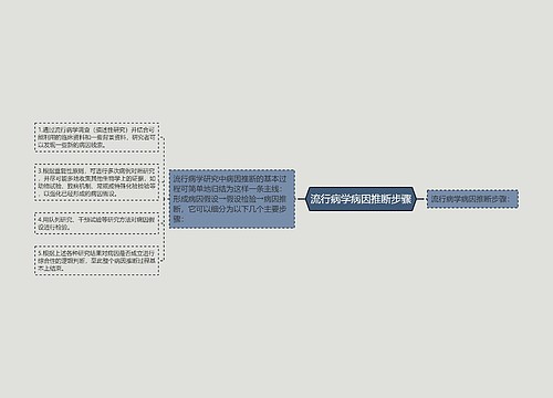 流行病学病因推断步骤