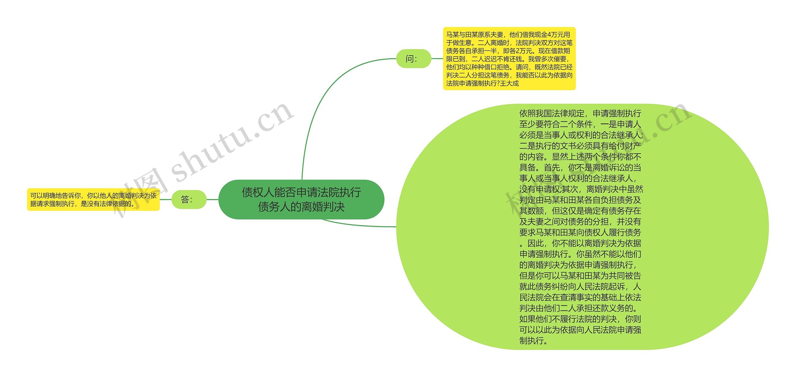 债权人能否申请法院执行债务人的离婚判决