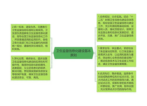 卫生监督信息化建设基本原则