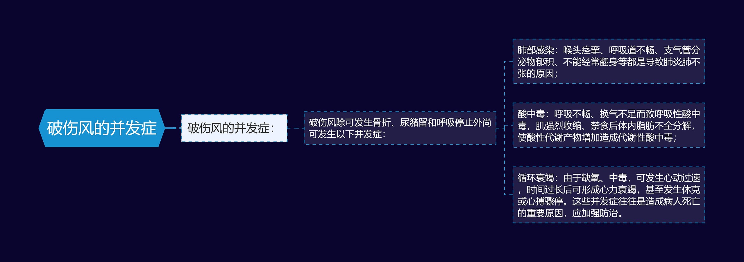 破伤风的并发症 破伤风的并发症