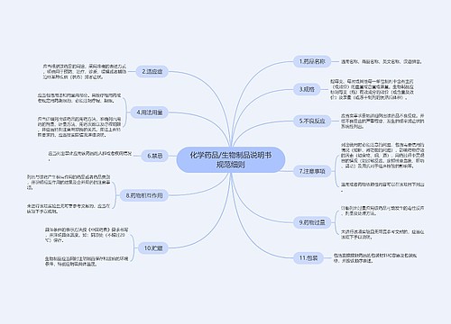化学药品/生物制品说明书规范细则