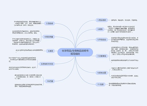 化学药品/生物制品说明书规范细则