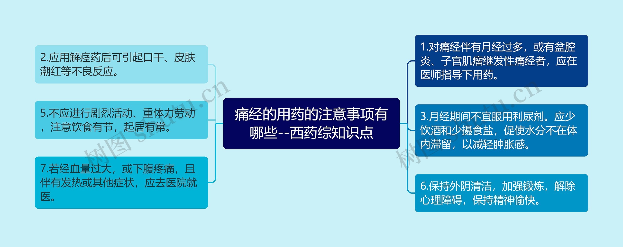 痛经的用药的注意事项有哪些--西药综知识点