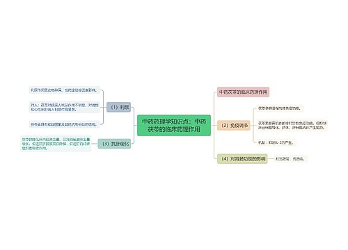 中药药理学知识点：中药茯苓的临床药理作用