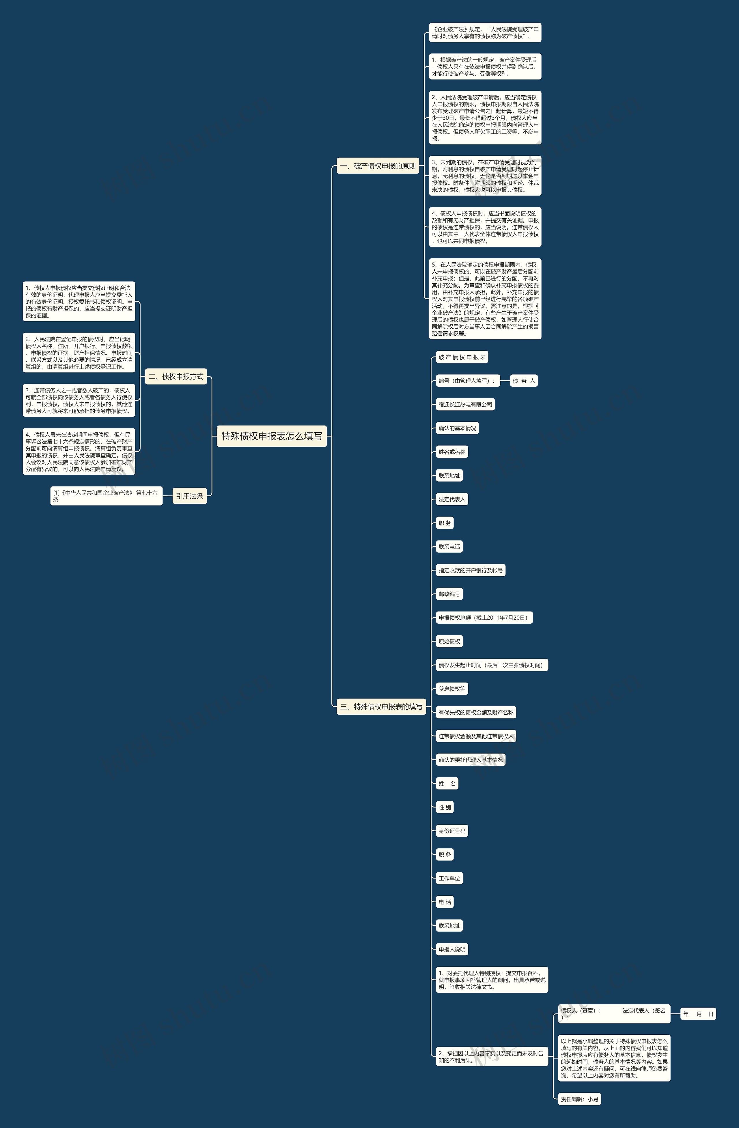 特殊债权申报表怎么填写思维导图