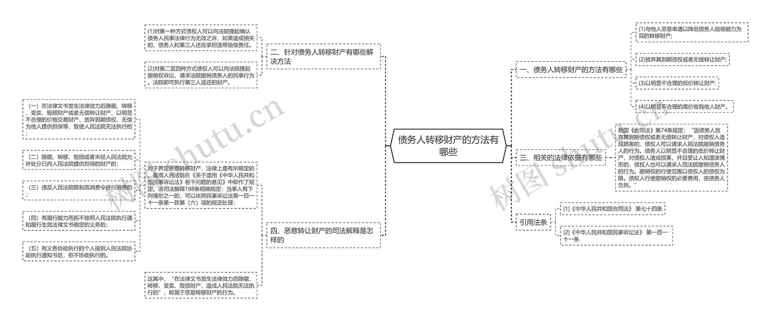 债务人转移财产的方法有哪些 债务人转移财产的方法有哪些