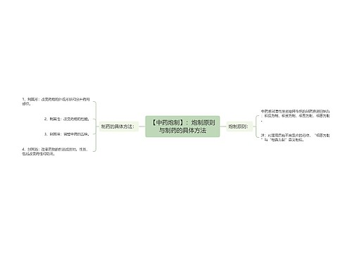 【中药炮制】：炮制原则与制药的具体方法