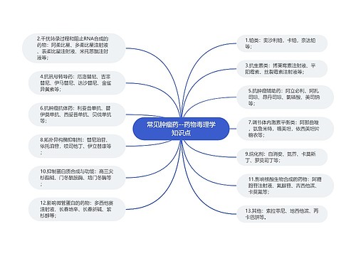 常见肿瘤药--药物毒理学知识点