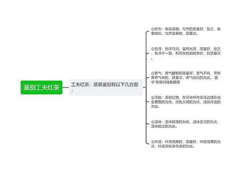 鉴别工夫红茶