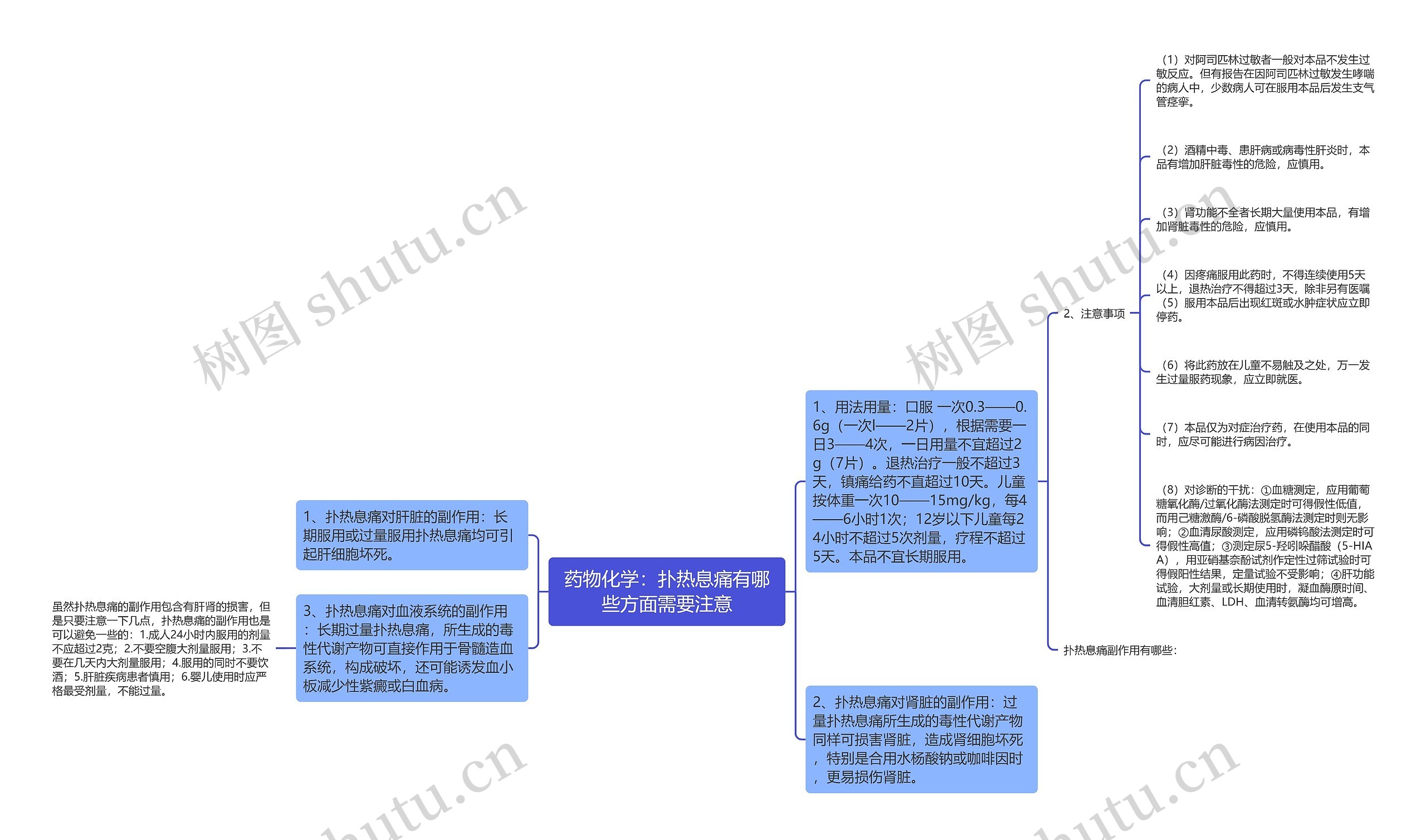 药物化学：扑热息痛有哪些方面需要注意思维导图