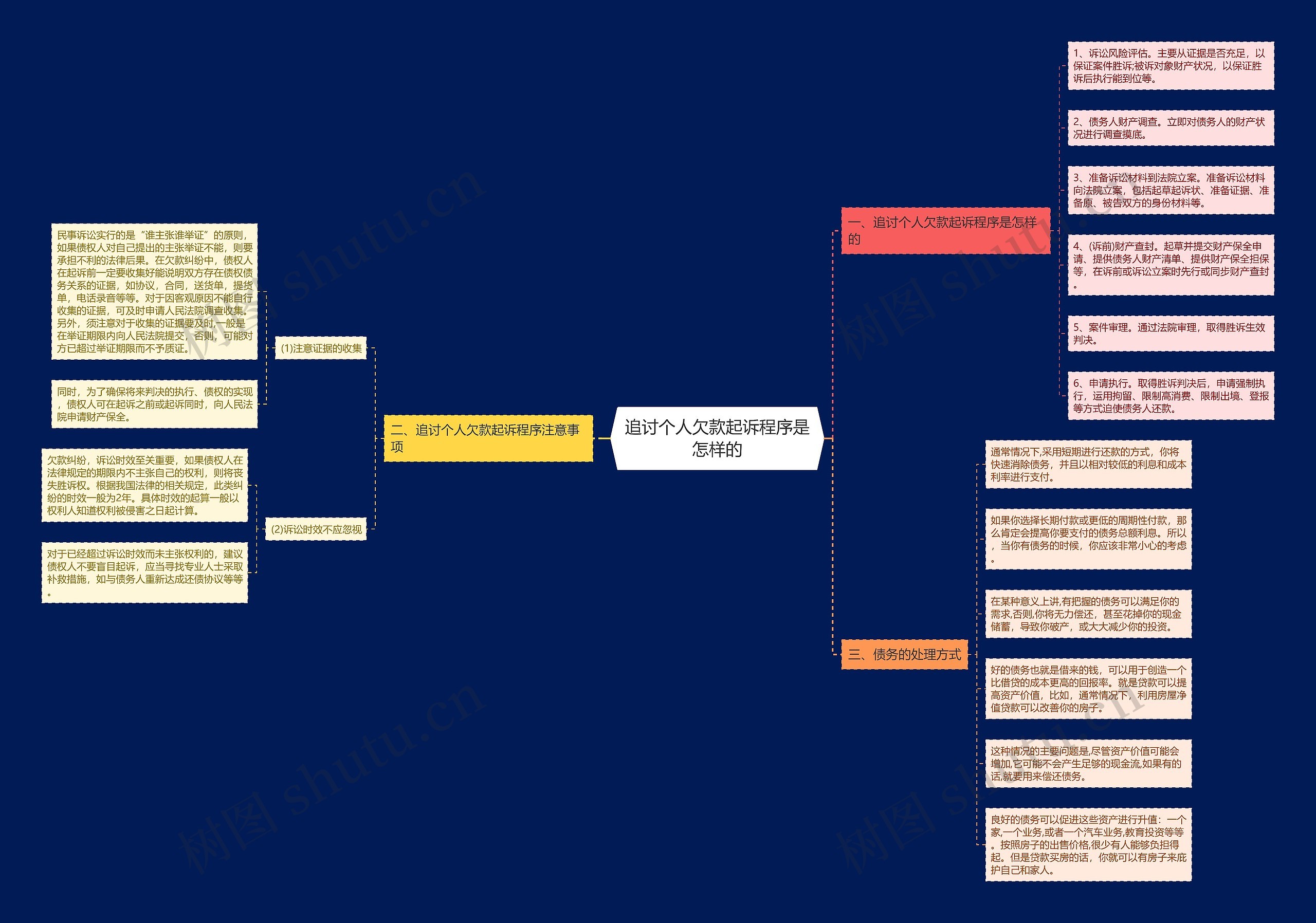 追讨个人欠款起诉程序是怎样的 追讨个人欠款起诉程序是怎样的