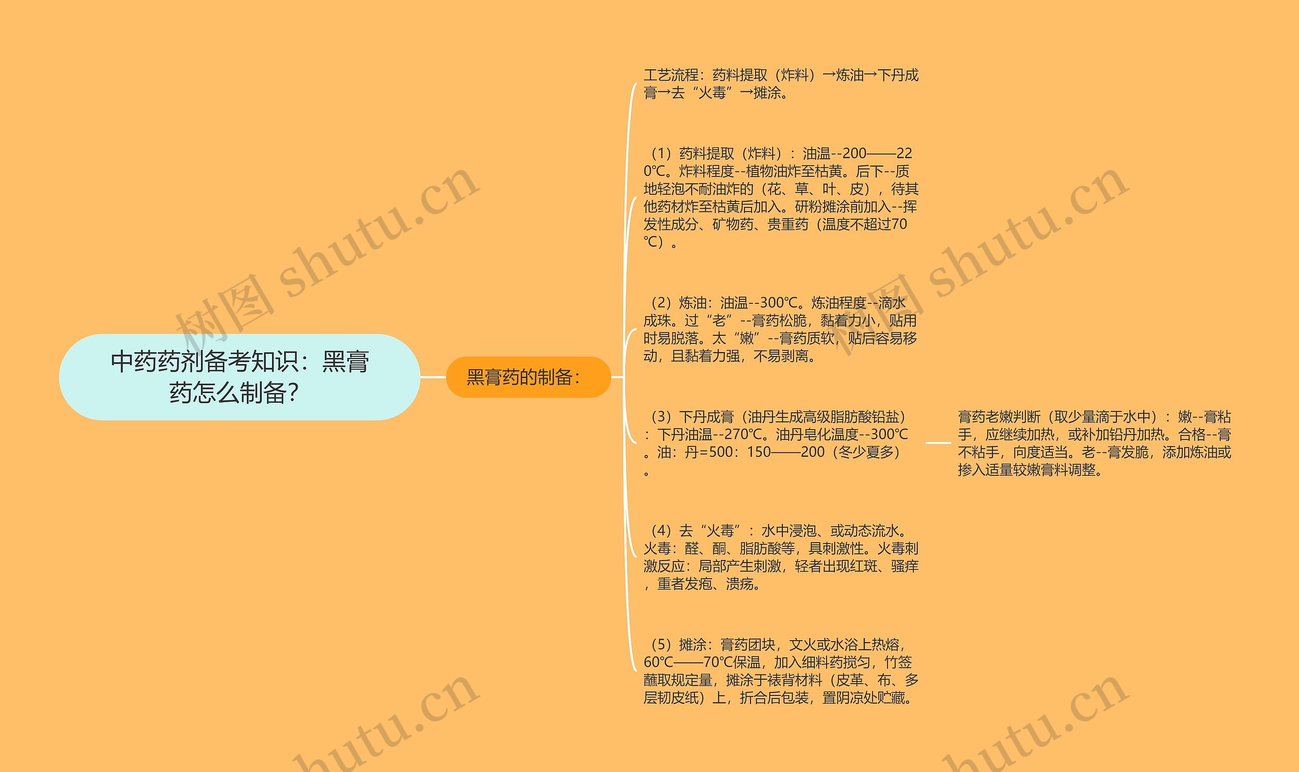 中药药剂备考知识:黑膏药怎么制备? 中药药剂备考知识:黑膏药怎么制备?