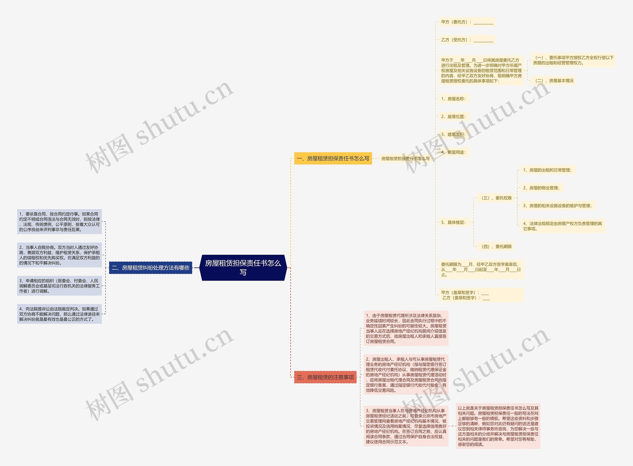 房屋租赁担保责任书怎么写 房屋租赁担保责任书怎么写